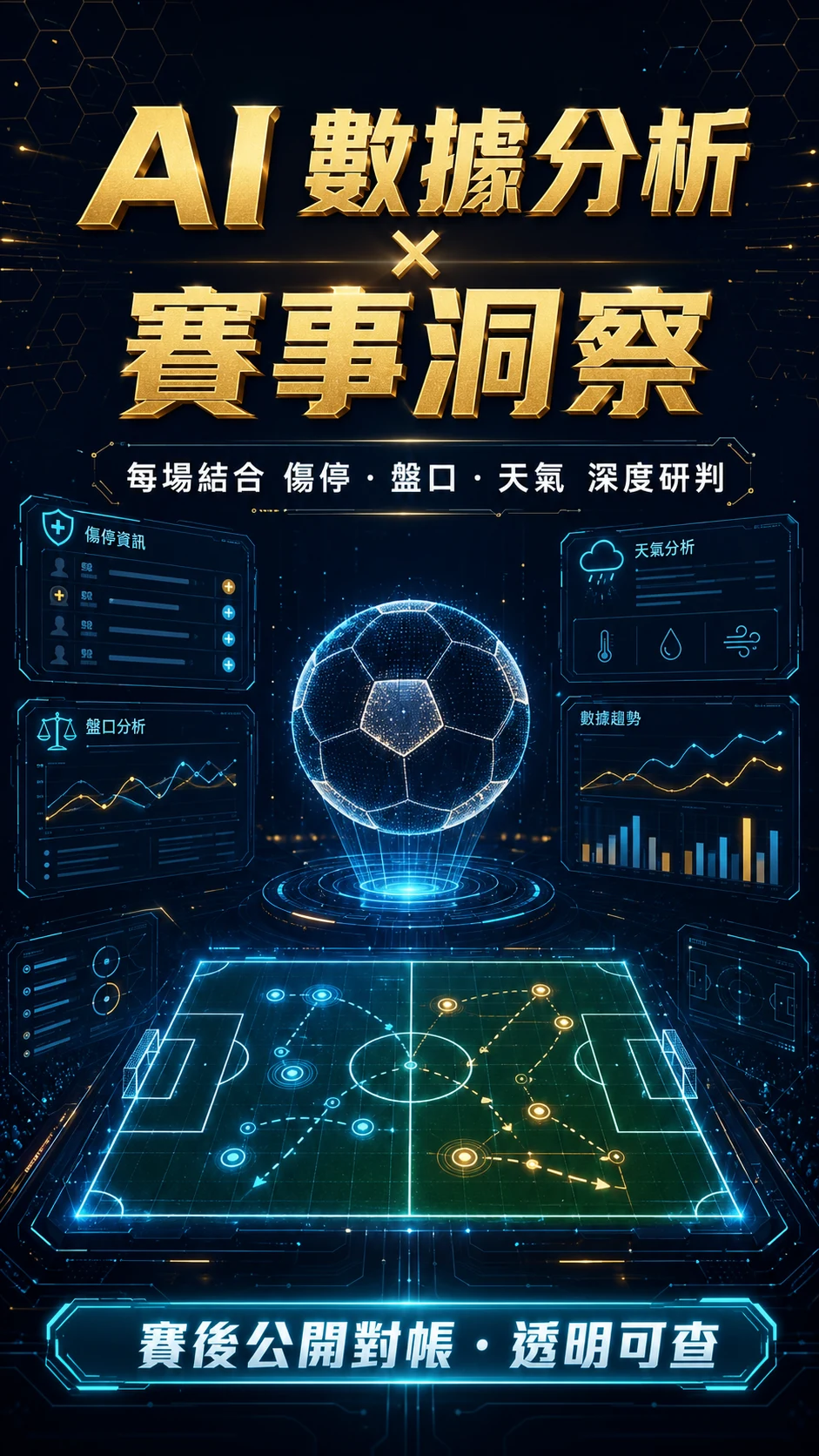 AI 數據分析 × 賽事洞察,每場結合傷停盤口天氣深度研判,賽後公開對帳